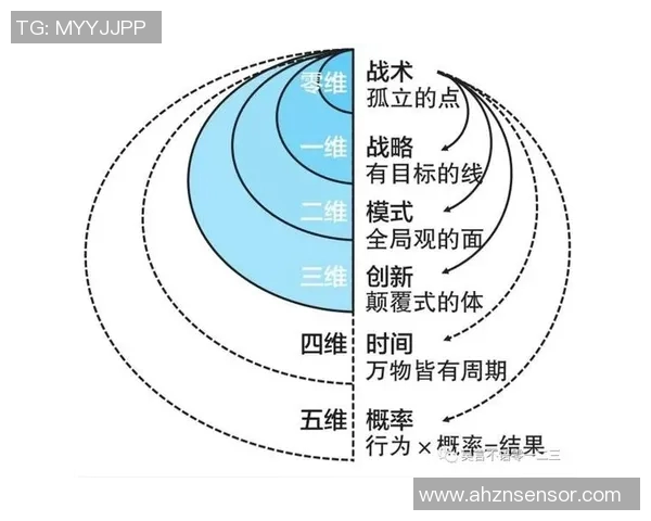 重磅专题:探秘BLG战队防反战术的创新与变革之路 重磅专题:探秘BLG战队防反战术的创新与变革之路
